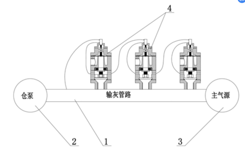 智能防堵输送器智能防堵输送器